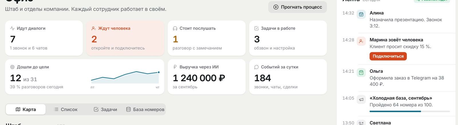 Панель «Ждут человека» и лента событий дня в Офисе компании